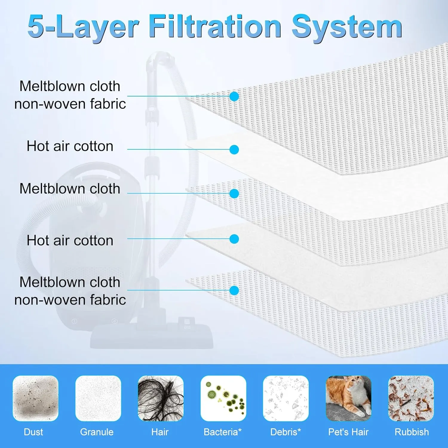 3D Airclean Bags Replacement for Miele GN Vacuum Cleaner, GN Vacuum Bags for Miele Vacuum Classic C1, Complete C1 C2 C3, S270, S400, S2, S5, S8 Series Canister Vacuum Cleaner Bags, 14Bags   4 Filters