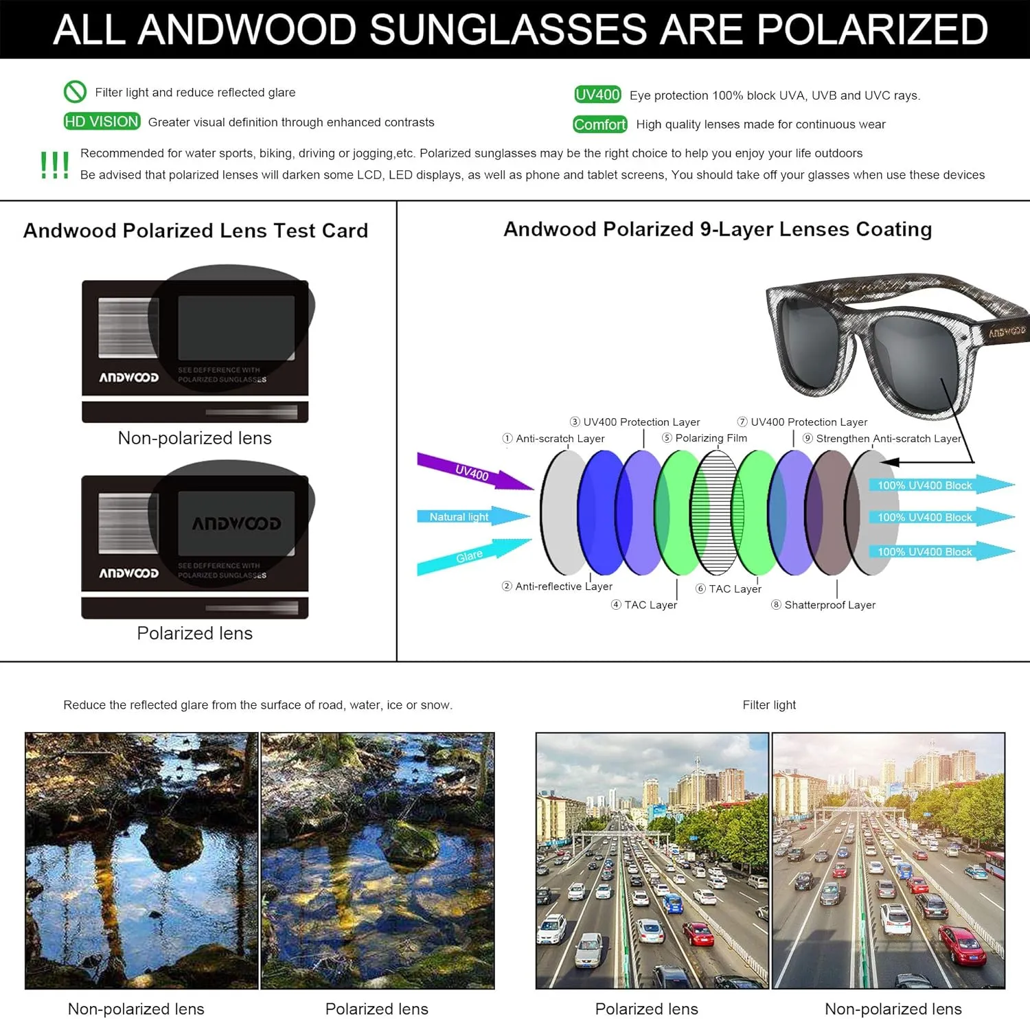 ANDWOOD Polarized Sunglasses for Men Women UV Protection Semi Rimless Sun glasses Classic Half Frame