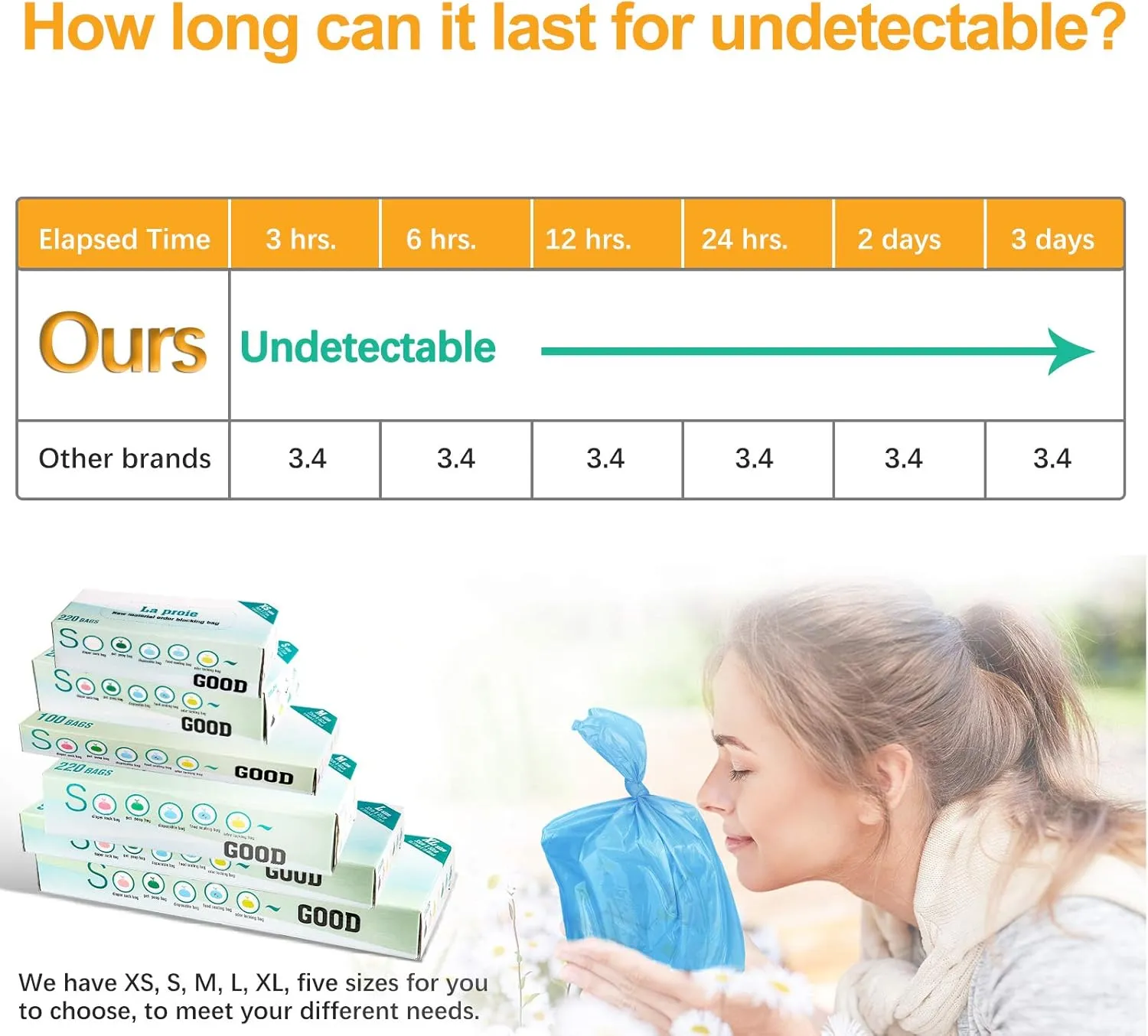 Odor Sealing Disposable Bags for Pet Waste, Diapers, Ostomy bags or Sanitary Product Leak Proof Odor Blocking Bags Dog Poop Waste Bags Durable and Unscented (Blue, S-220)