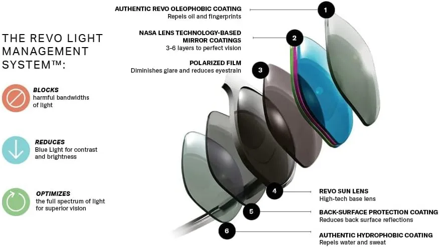 Revo Sunglasses Crawler: Polarized Lens with Performance Rectangle Wrap Frame
