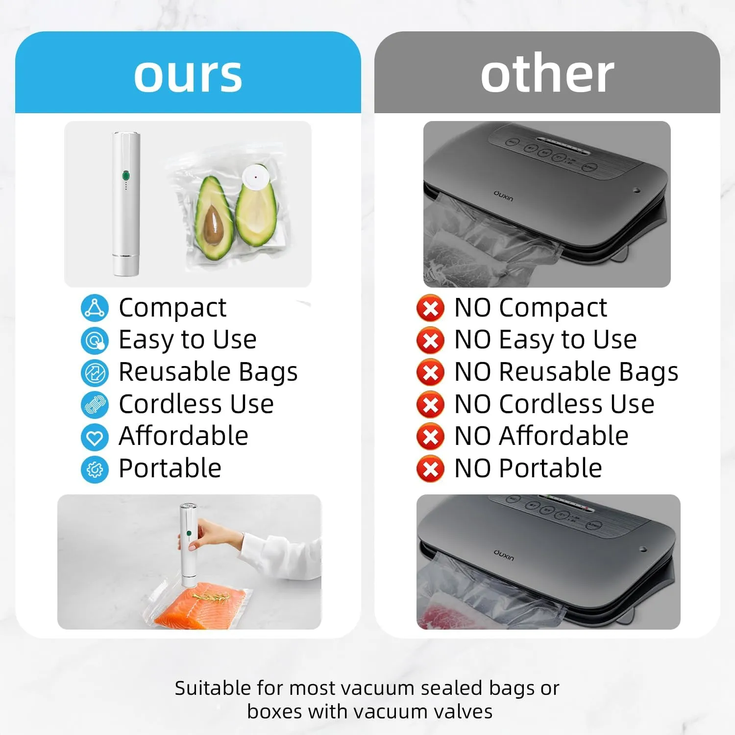 Vacuum Sealer, vacuum sealer for food, handheld vacuum sealer(Vacuum Sealers  30 reusable vacuum seal bags)