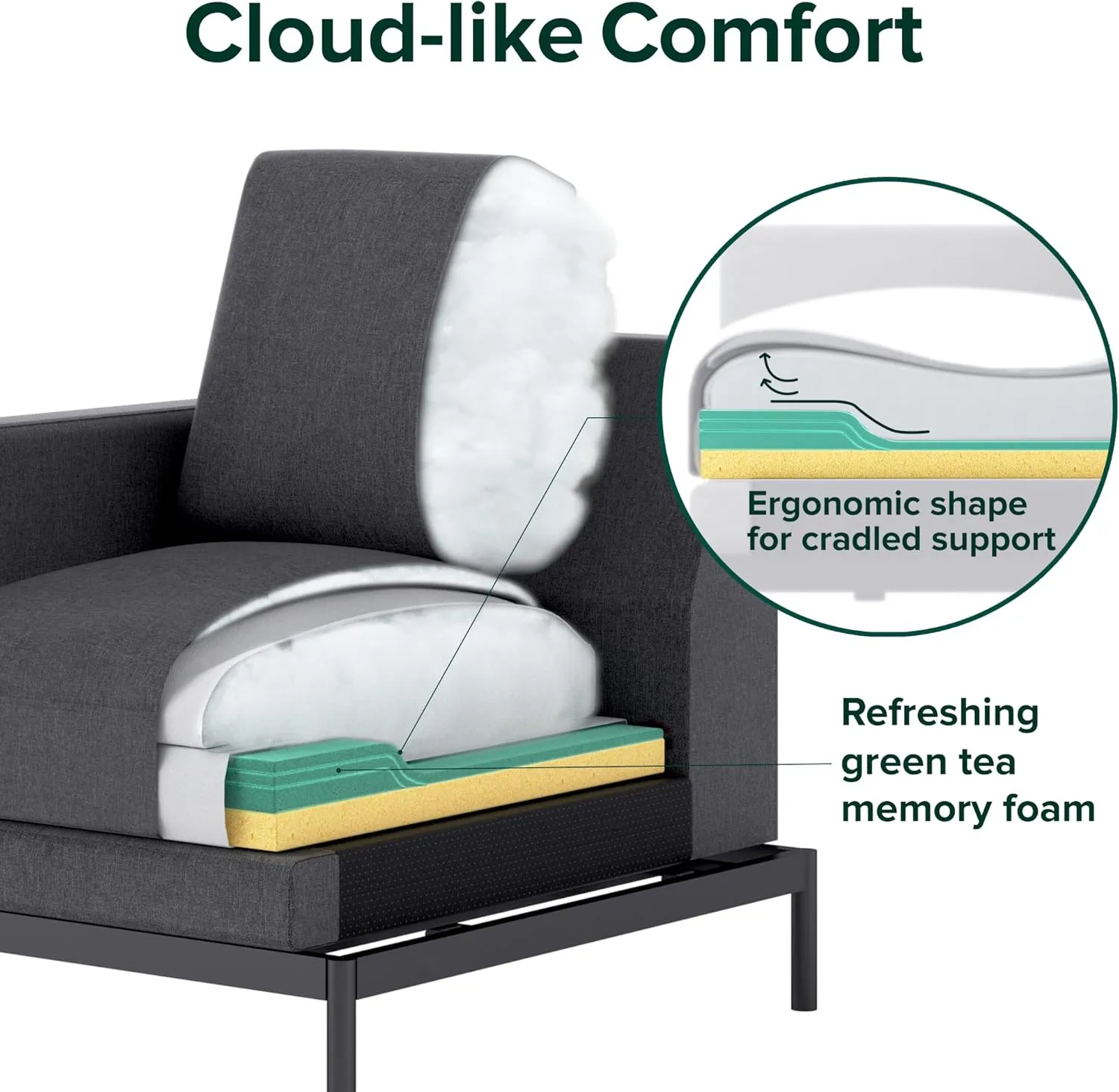 ZINUS Logan Reversible Sectional Chaise, L-Shaped Sofa, Green Tea Infused Foam Cushions, Tool-Free, Easy Assembly, Dark Grey